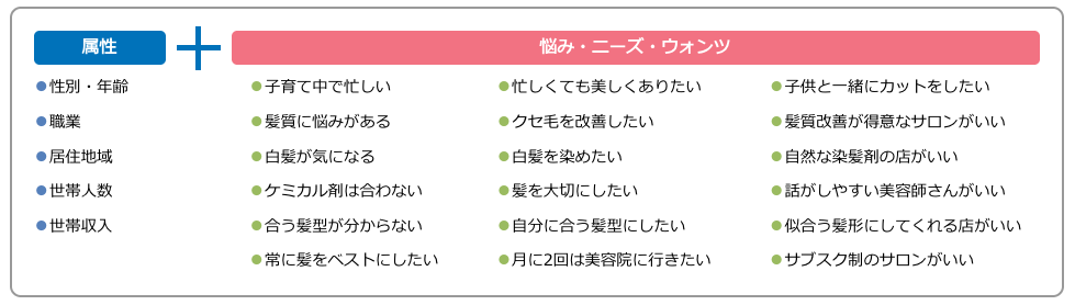 図表-7 ターゲット選定の切り口