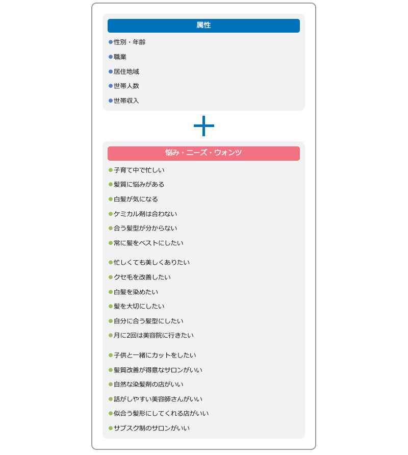 図表-7 ターゲット選定の切り口