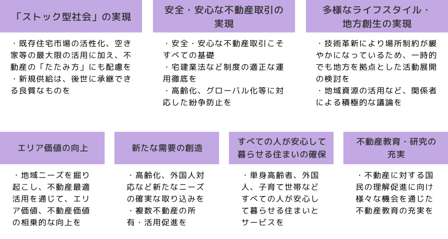 【官民共通の目標】