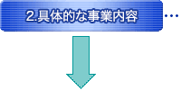 2.具体的な事業内容