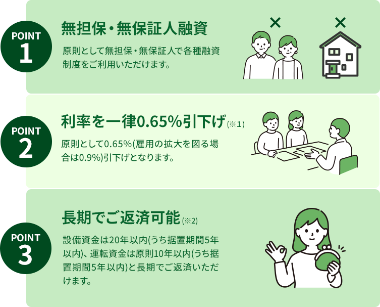 日本公庫の創業融資 point