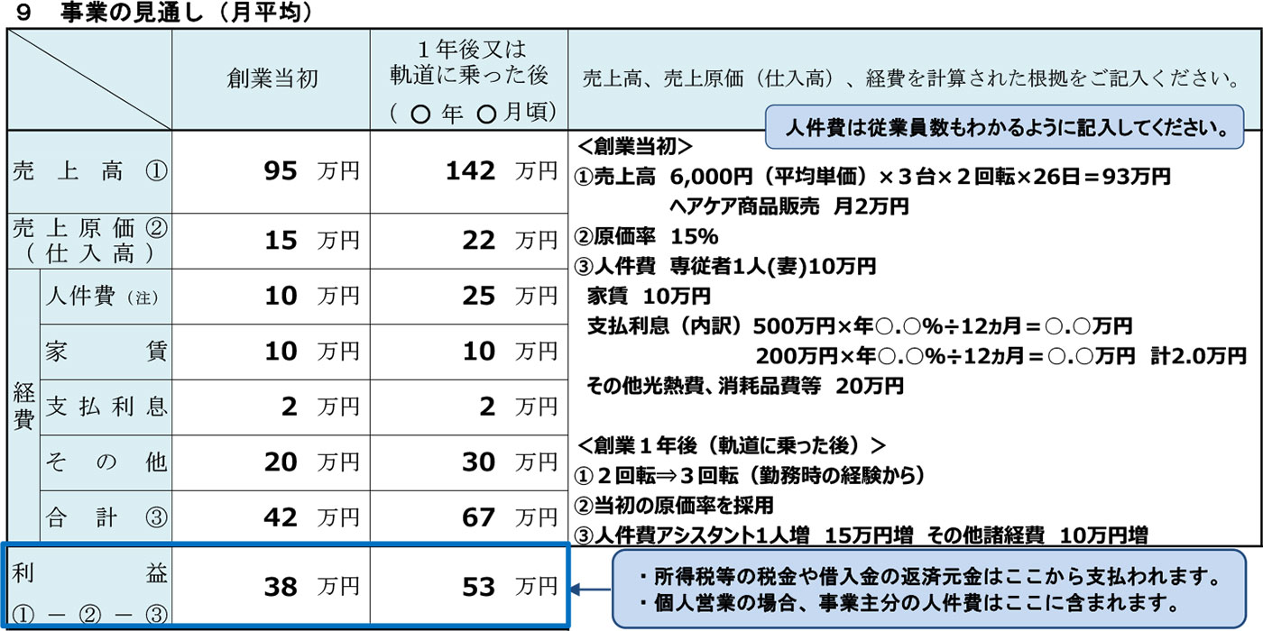 日本政策金融公庫「創業計画書」の記入例
