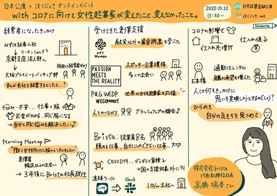 日本公庫×ほくじょきオンラインイベント withコロナに向けて女性起業家が変えたこと、変えなかったこと。