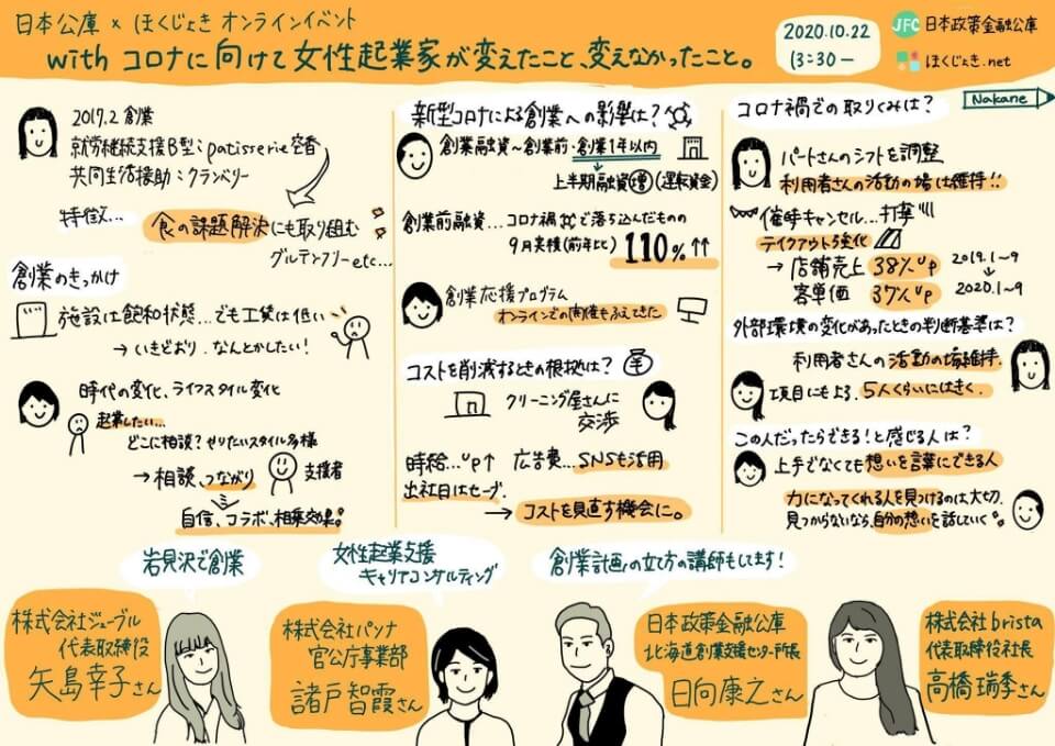 日本公庫×ほくじょきオンラインイベント withコロナに向けて女性起業家が変えたこと、変えなかったこと。