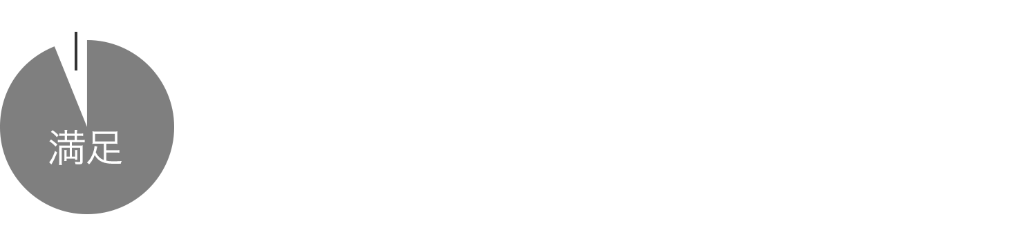 2022年度（第11回） 参加者満足度 96％ 2016年度～2022年度の累計参加人数 9000名