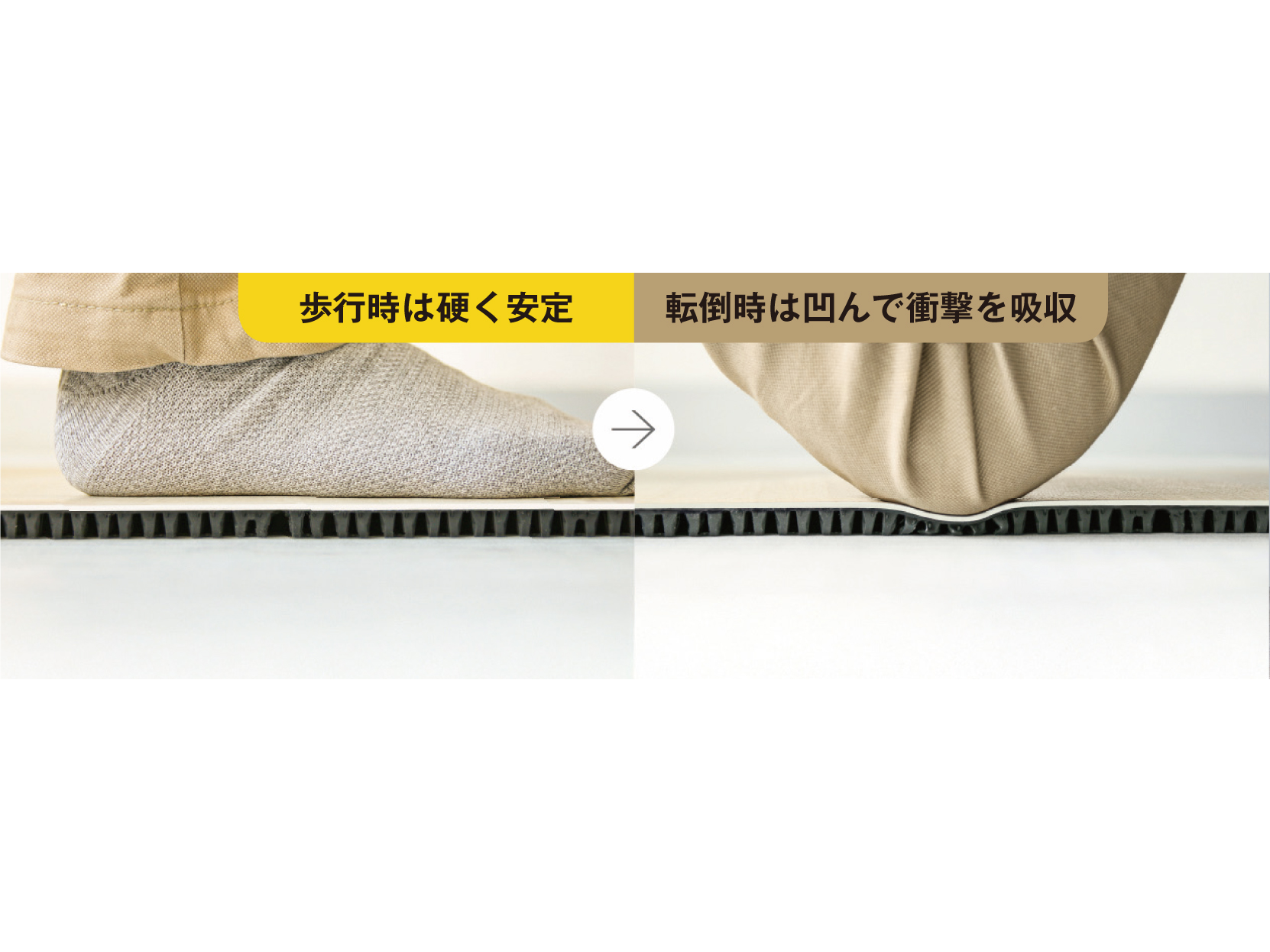 歩行時は硬くて安定、転倒時は柔らかく、衝撃を吸収する緩衝フロア&マット「ころやわ」。マットの上は車いすでの移動や杖の使用も可能だ