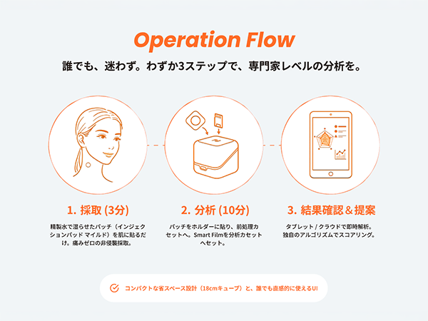 微量の汗を低コストで分析する技術を開発
