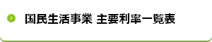 国民生活事業 主要利率一覧表