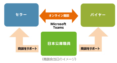 第11回　全国ビジネス商談会