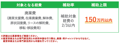 「廃業・再チャレンジ」