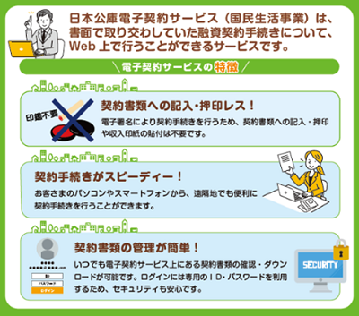 「日本公庫電子契約サービス（国民生活事業）のご案内」