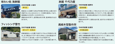 登壇予定企業