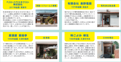 事業承継マッチング in 滋賀