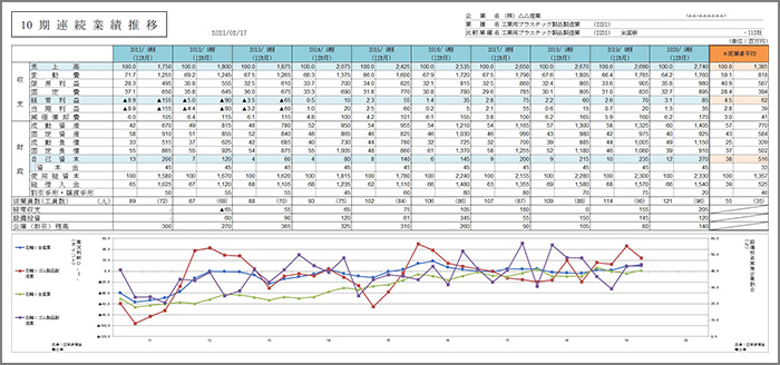 中小企業事業